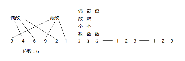 数字黑洞